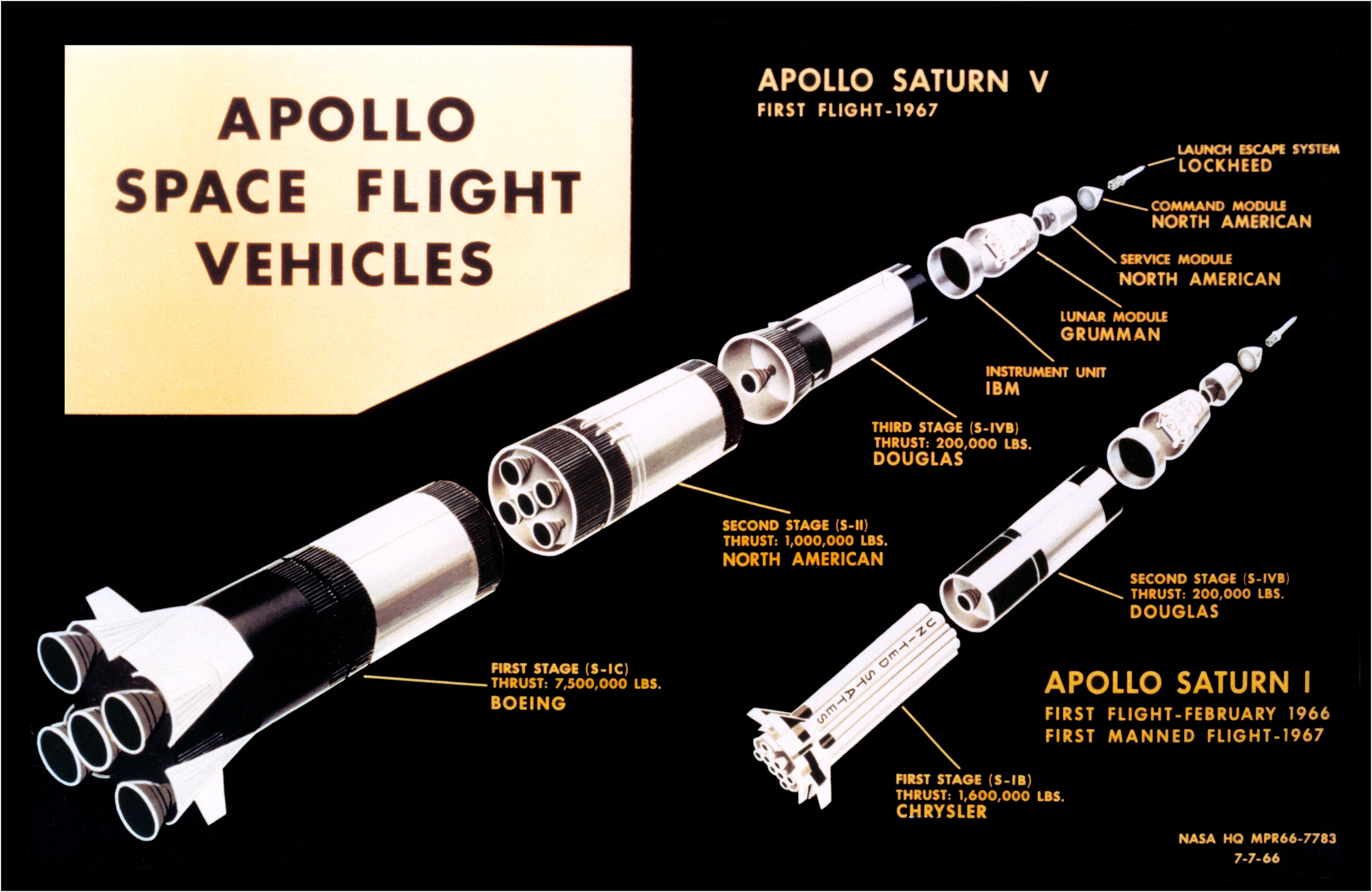 Apollo Spaceflight Vehicles